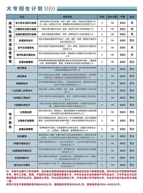 石家莊東華鐵路學(xué)校招生計(jì)劃