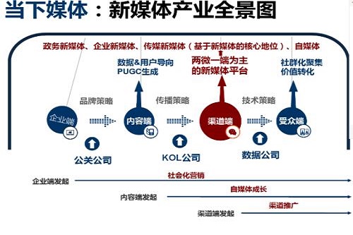 石家莊東華鐵路學(xué)校新媒體傳媒技術(shù)專業(yè)