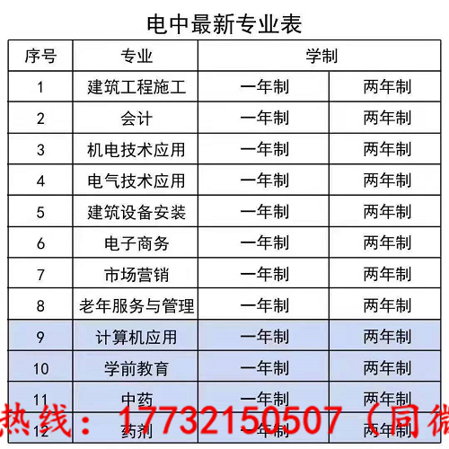 電大中專最快多久能下證？