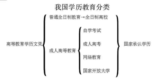 河北成人高考對(duì)戶籍有要求嗎？