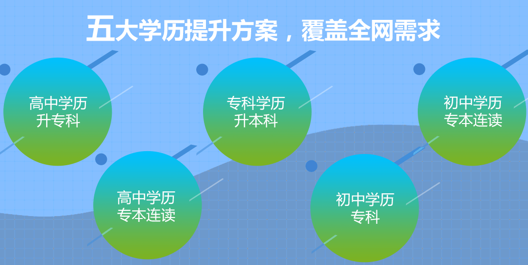 河北成考報什么專業(yè)好？5大成考熱門專業(yè)推薦