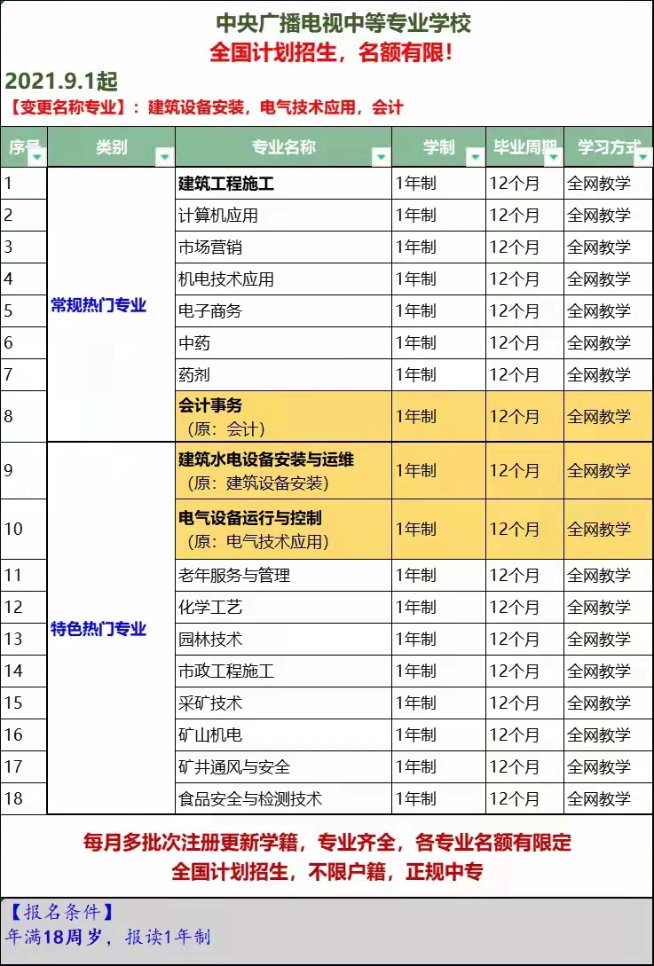 電大中專部分專業(yè)更換名稱，快來(lái)看看對(duì)你有什么影響！