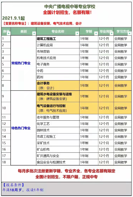 中央廣播電視學(xué)校最新專業(yè)介紹