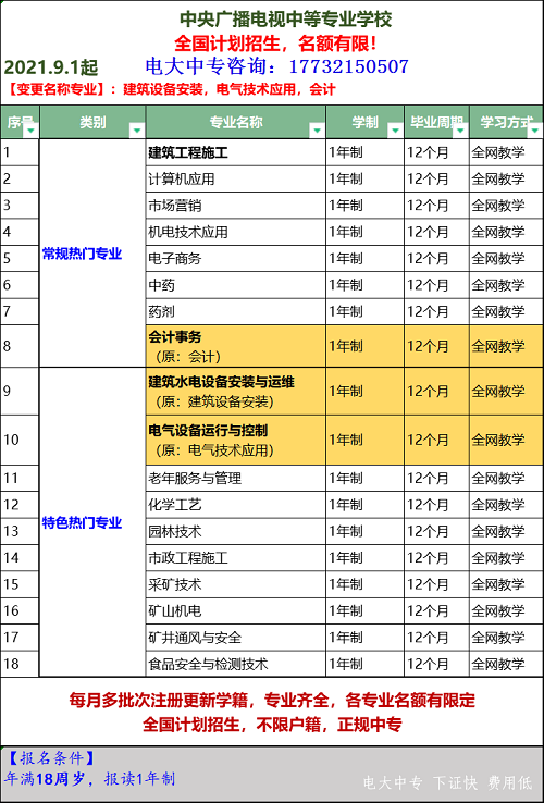 哪里可以報(bào)名電大中專？