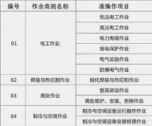 石家莊電工 、焊工等特種工操作證怎么辦理