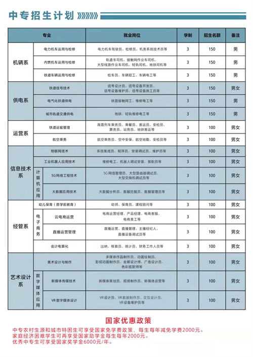 石家莊東華鐵路學校2022年春招有3+3專業(yè)嗎？