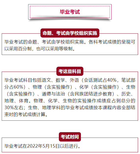 2022年河北省初中畢業(yè)考試最新通知