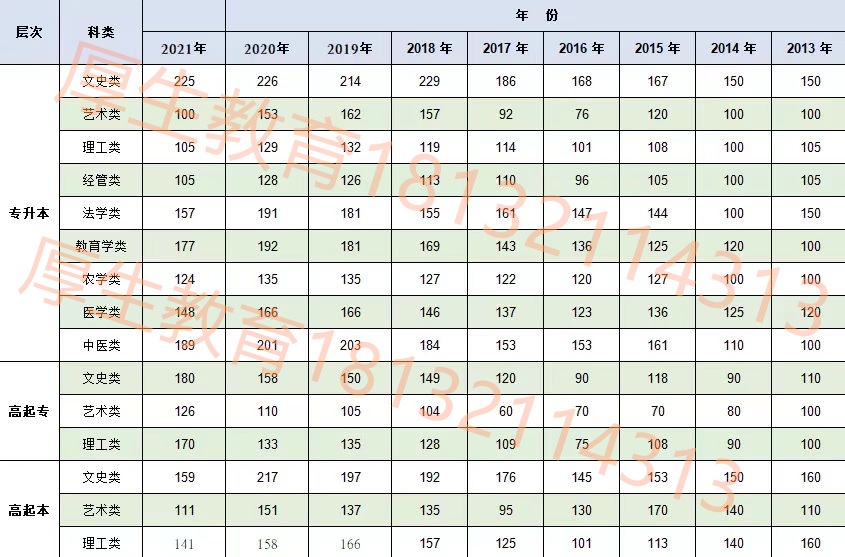 2022年河北省成人高考錄取分?jǐn)?shù)線多少