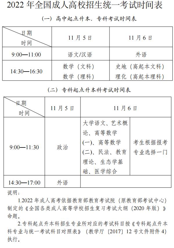 2022年全國成人高考考試安排