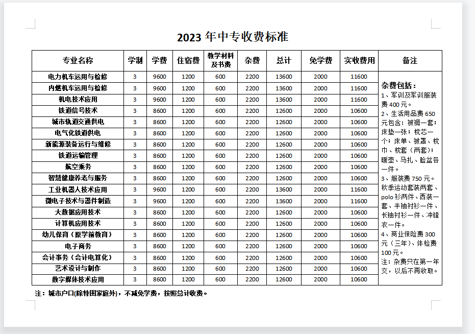 石家莊東華鐵路學(xué)校學(xué)費(fèi)多少？