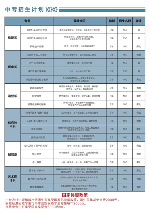 石家莊東華鐵路學(xué)校秋季招生計劃