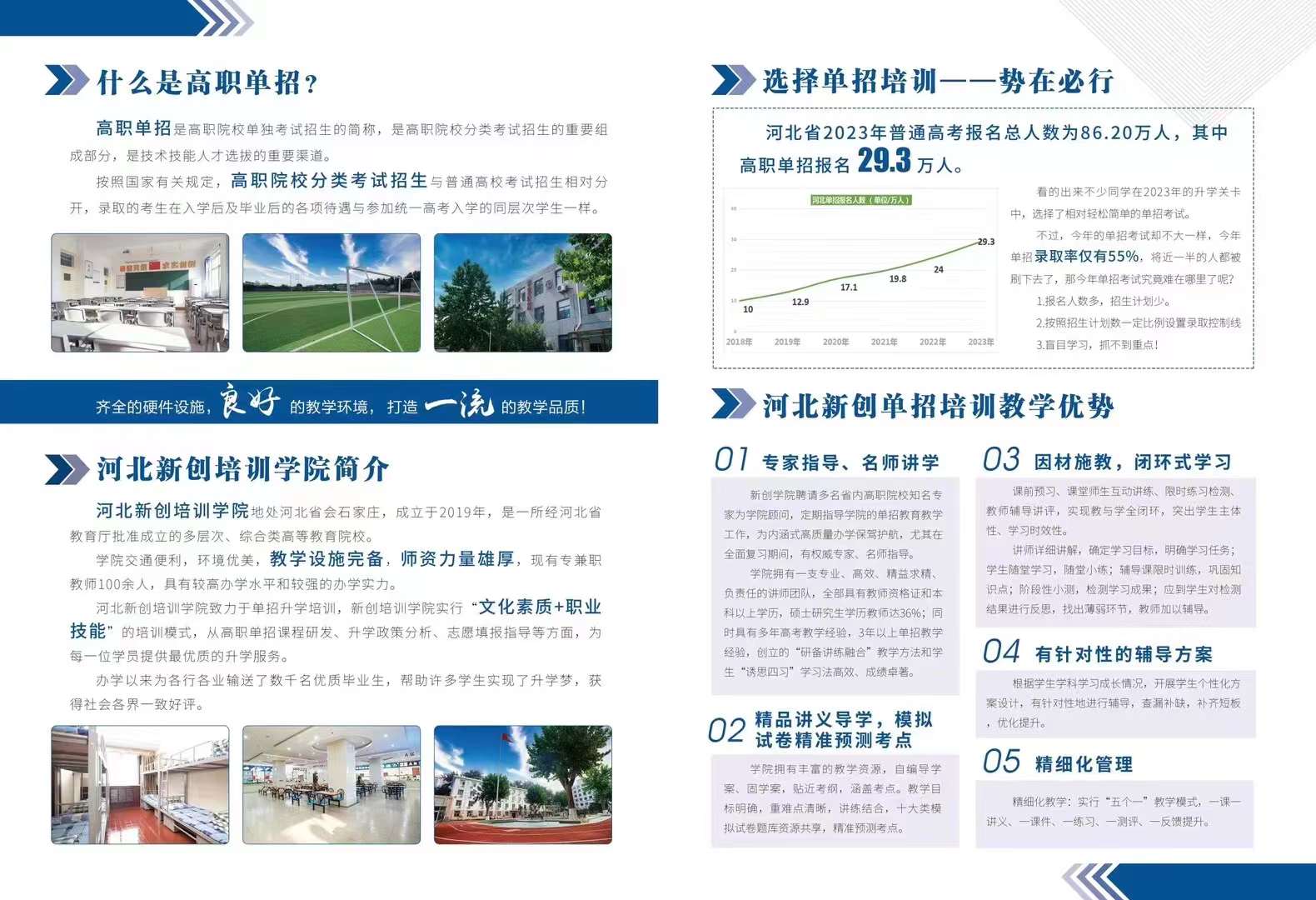 2024年河北省單招高考落榜怎么辦？