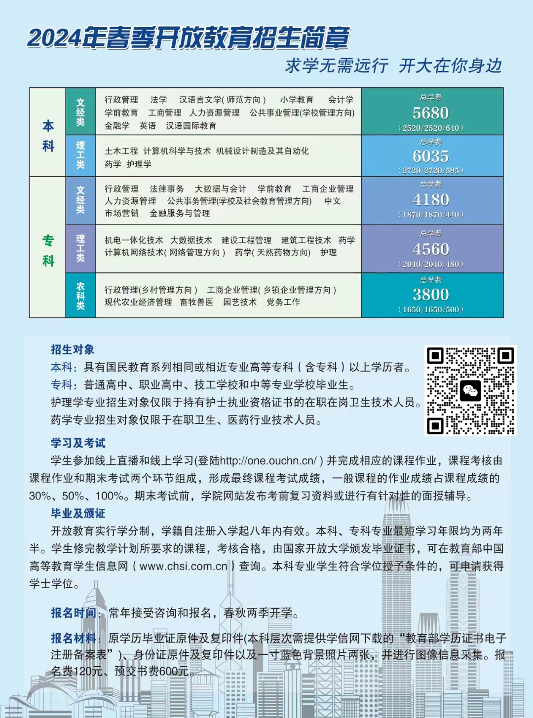 國家開放大學都有哪些專業(yè)