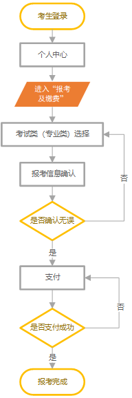 2024年河北省高職單招網(wǎng)上報考公告