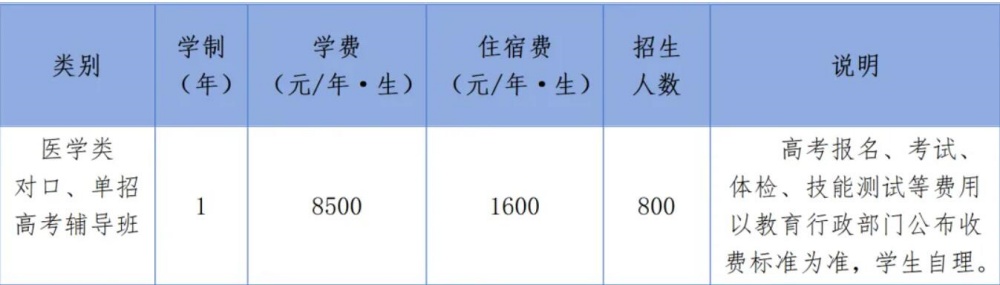 2024年醫(yī)學類高考輔導班招生簡章