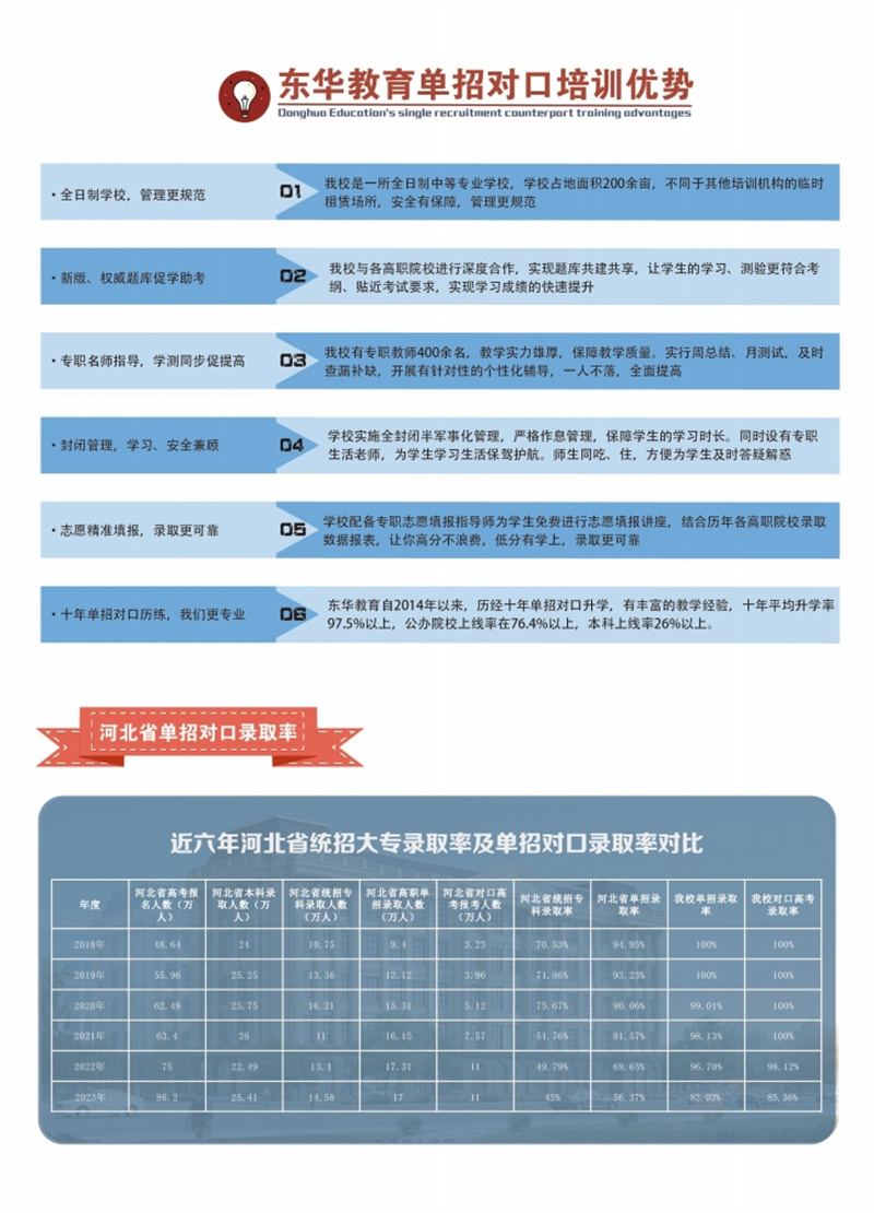 石家莊東華鐵路學(xué)校2024年單招班招生簡章