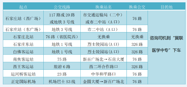 石家莊冀聯(lián)醫(yī)學中等專業(yè)學校怎么走?