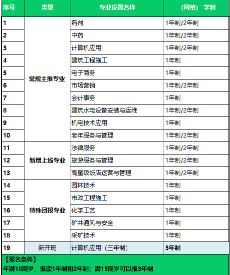 電大中專專業(yè).png